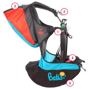 Batis 2 Harnesses Icaro