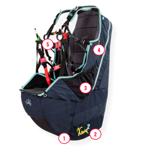 XEMA² Harnesses Icaro